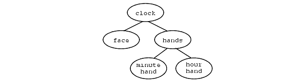 ../../_images/0121b_alternate_clock_org.gif