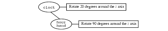 ../../_images/01243a_nested_rotations.gif