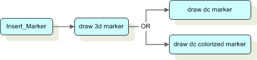../../_images/08_01_IMMarkerHierarchy.gif