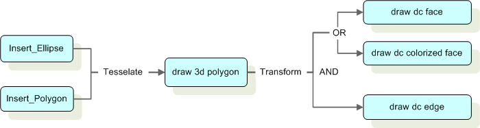 ../../_images/08_01_IMPolygonHierarchy.gif