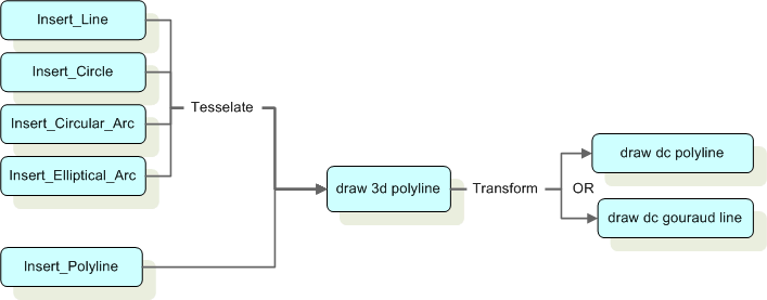 ../../_images/08_01_IMPolylineHierarchy.gif