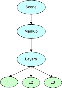../../_images/MarkupHierarchy.gif