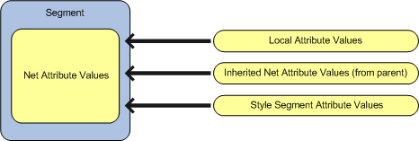 ../_images/NetAttributes.gif