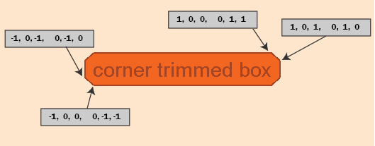 ../../_images/corner_trimmed_box.png