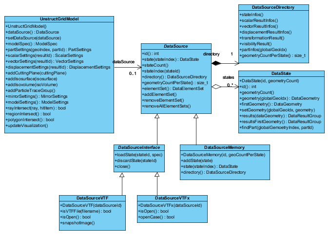 ../_images/uml_datasource.png