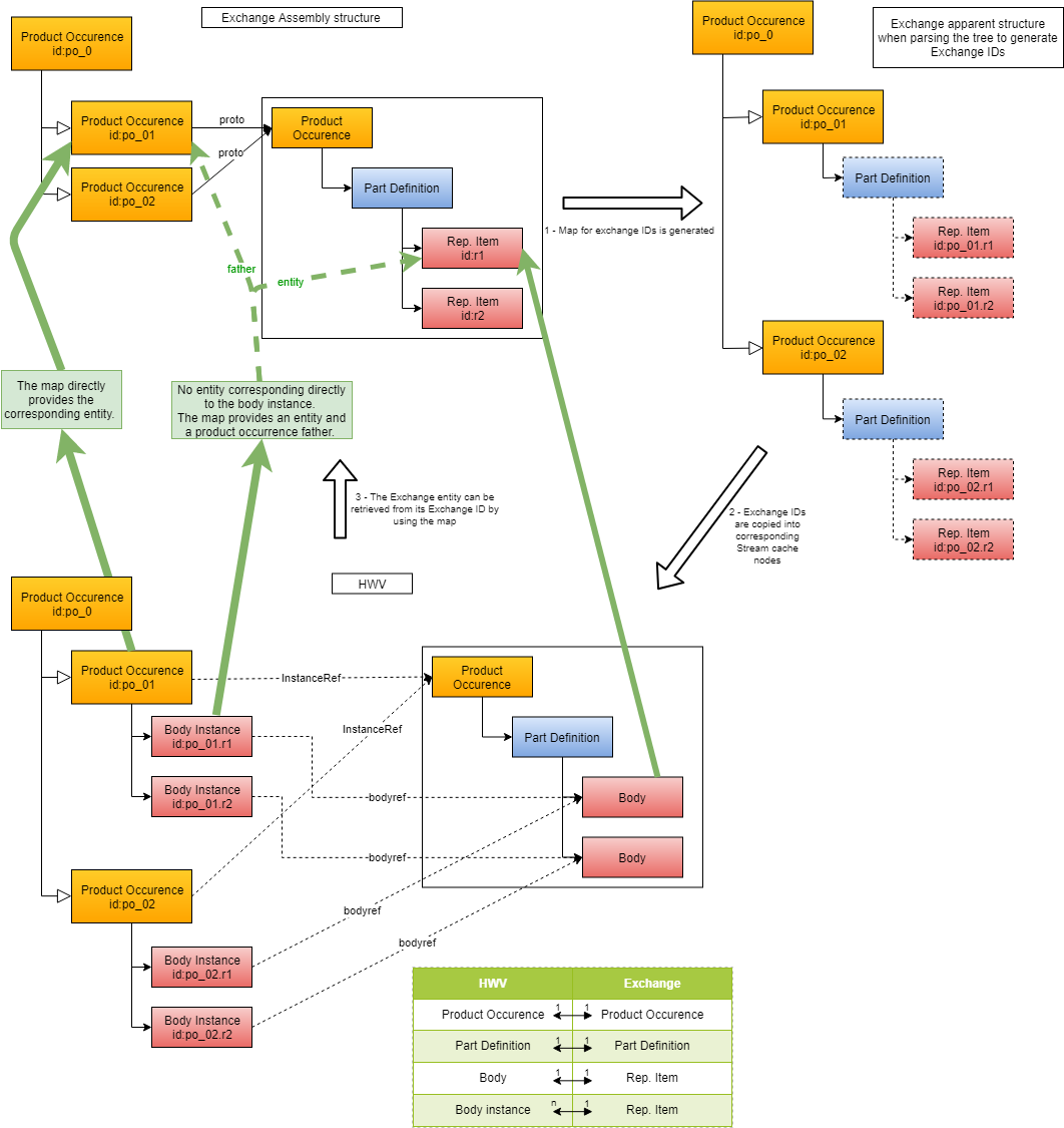 ../../../../../_images/entity_mapping_1200px.png