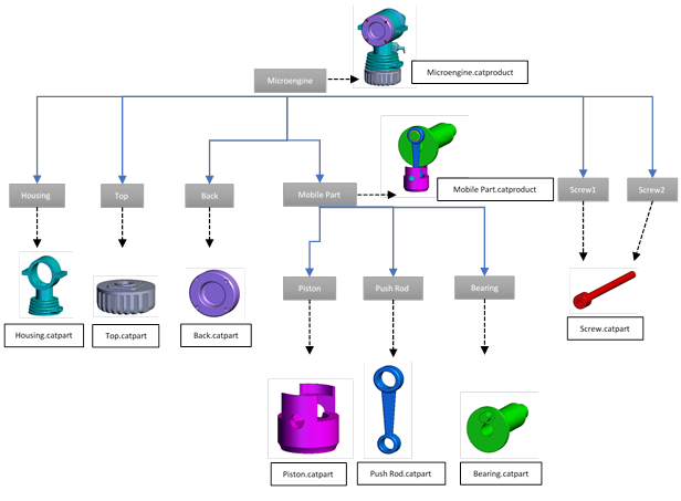 ../../../../_images/microengine_catproduct_tree_hierarchy.png