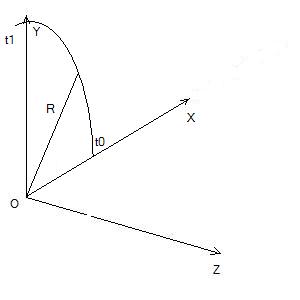 ../../_images/A3DPRCGeometryCrvCircle.jpg