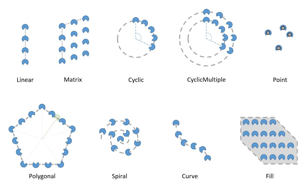 ../../_images/frm_pattern_types.jpg