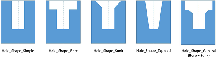 ../_images/hole_types.png