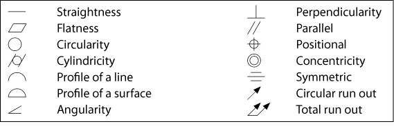 ../../_images/pmi_gdt_types.png