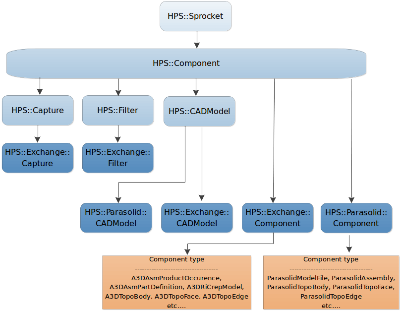 ../../_images/component_hierarchy_generalized.png