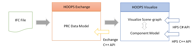 ../../_images/prc_data_model.png
