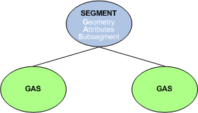 ../_images/segment_structure_detail.png
