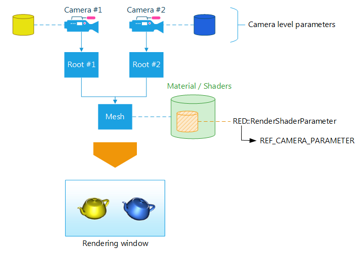 ../../../../_images/API_CameraLevelParameters.png
