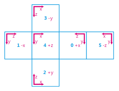 ../_images/API_CubeImageFaces1.png