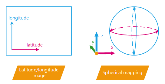 ../../../_images/API_CubeImageSpherical.png