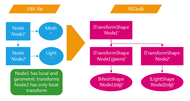 ../_images/API_FbxNaming.png