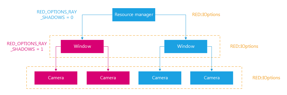 ../_images/API_OptionsInherit1.png