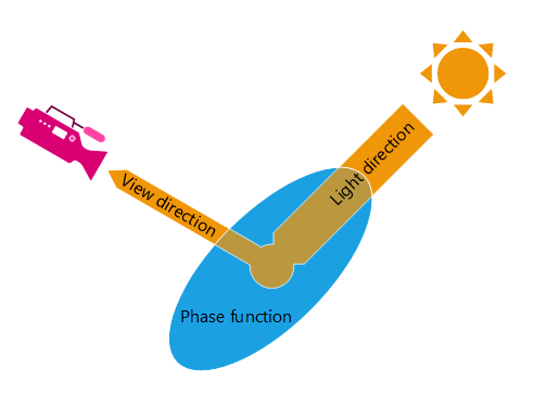 ../../../../_images/API_PhaseFunction.png