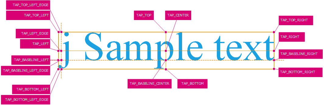 ../_images/API_TEXT_ATTACH_POS.png