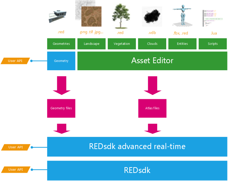 ../../../_images/bk_art_data_production_workflow.png