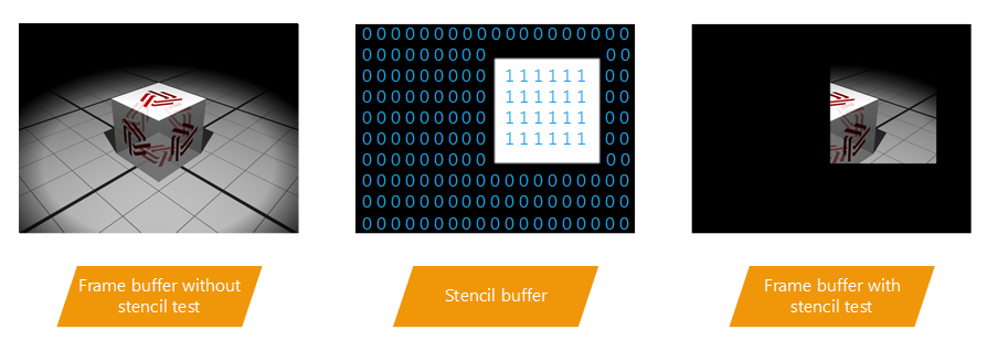 ../../../../_images/bk_bm_custom_state_stencil_01.png