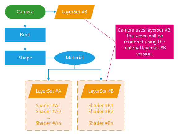 ../../../_images/bk_bm_layersets_merge_01.png