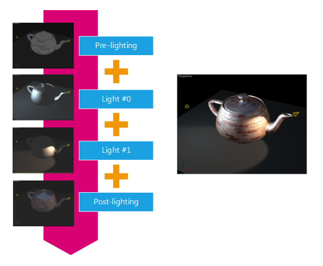 ../../../_images/bk_bm_the_shading_pipeline_01.png