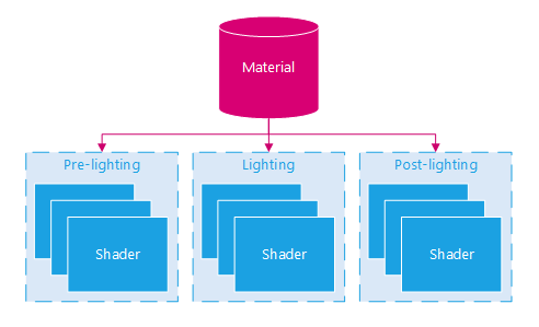 ../../../_images/bk_bm_the_shading_pipeline_02.png