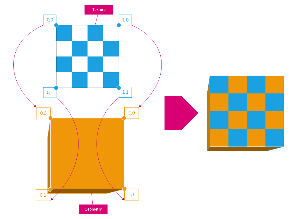 ../../../_images/bk_im_uvmapping.png