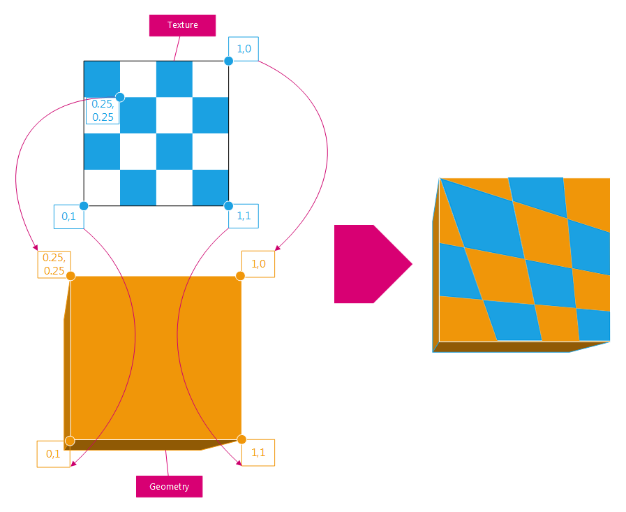 ../../../_images/bk_im_uvmapping_02.png