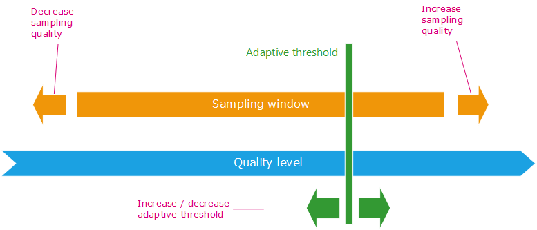 ../../../../../_images/bk_re_adaptive_sampling_controls.png