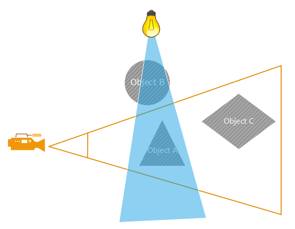 ../../../_images/culling_stages.png