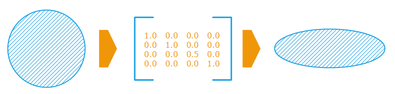 ../../../_images/differential_scaling.png