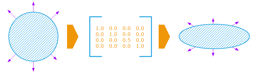 ../../../_images/differential_scaling_normals.png