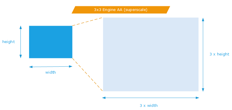 ../../../../_images/engine_aa_superscale.png