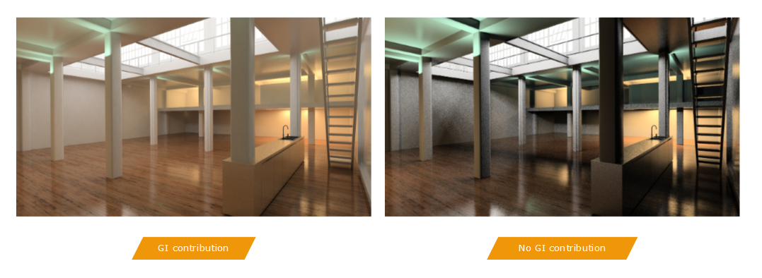 ../../../_images/gi_contribution.png