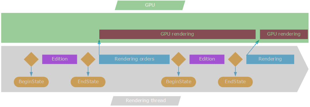 ../../../_images/gpu_draw_length.png