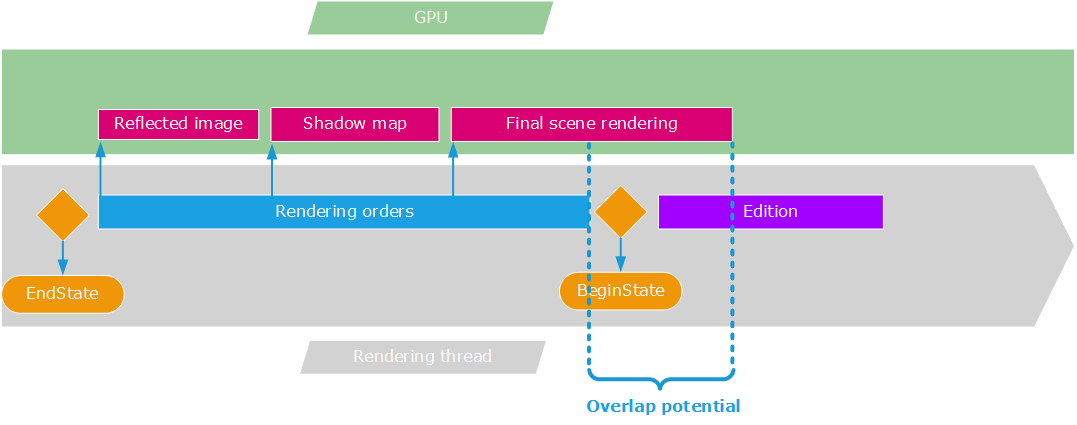 ../../../_images/gpu_overlap_potential.png