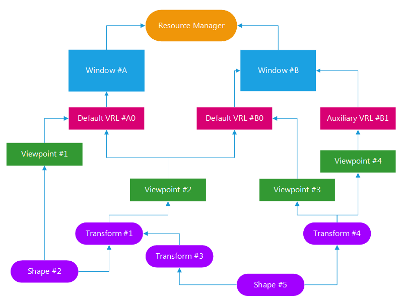 ../../../_images/graph_destruction_method.png