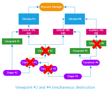 ../../../_images/graph_destruction_method_viewpoint.png
