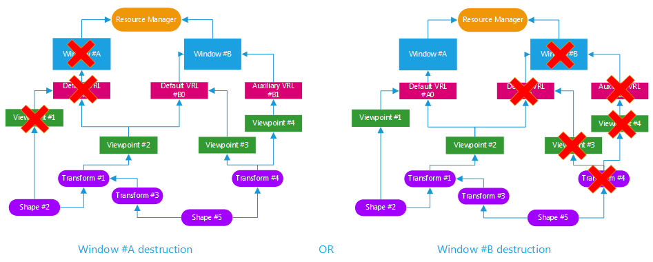 ../../../_images/graph_destruction_method_window.png