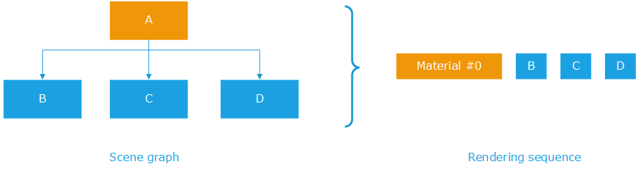 ../../../_images/hardware_batching.png