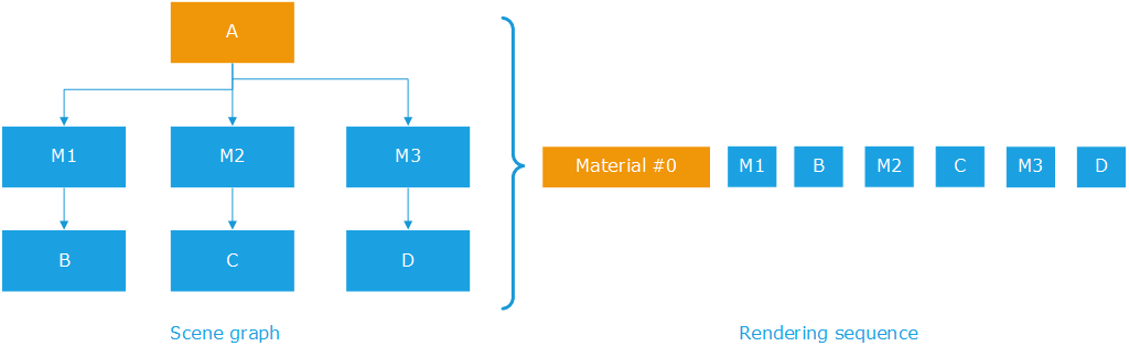 ../../../_images/hardware_batching_matrices.png