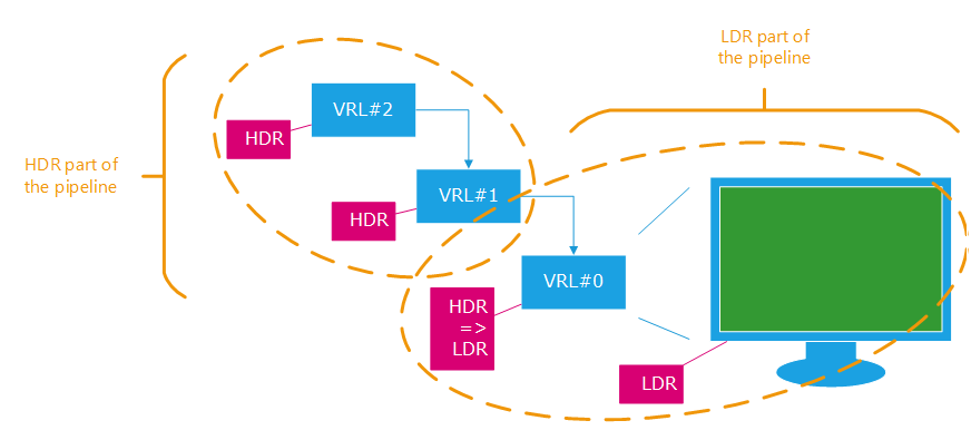 ../../../_images/hdr_pipeline.png