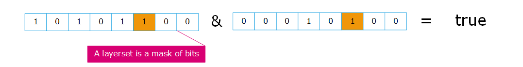 ../../../_images/layerset_bitwise_op.png