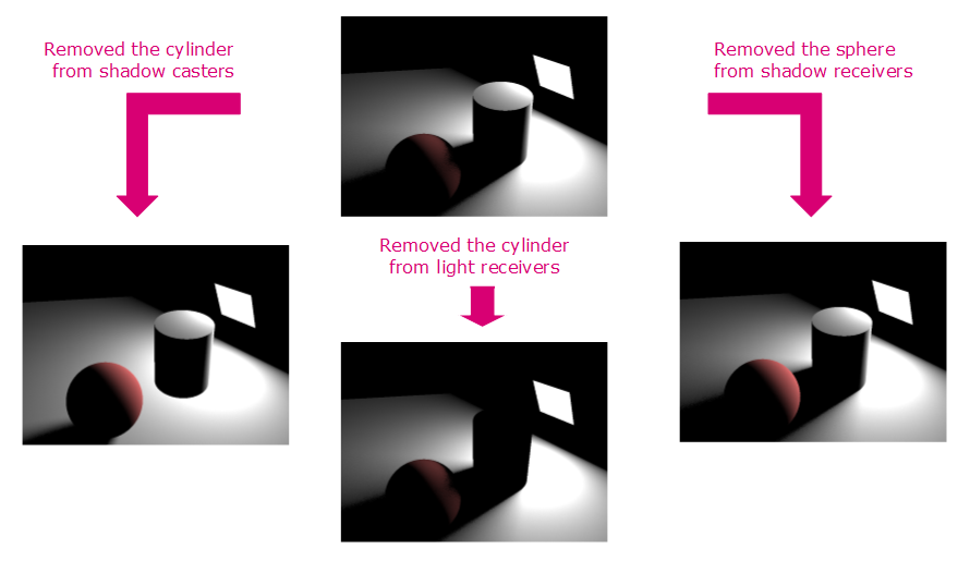 ../../../_images/light_layersets.png