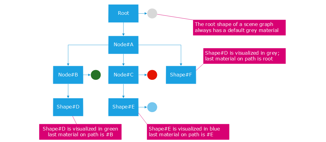 ../../../_images/material_inheritance_rule.png