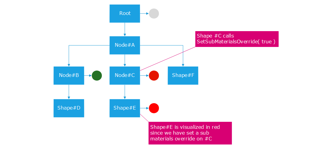 ../../../_images/material_inheritance_rule_override.png